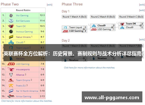 英联赛杯全方位解析:历史背景、赛制规则与战术分析详尽指南 英联赛杯全方位解析:历史背景、赛制规则与战术分析详尽指南