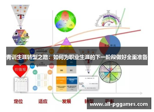 青训生涯转型之路：如何为职业生涯的下一阶段做好全面准备
