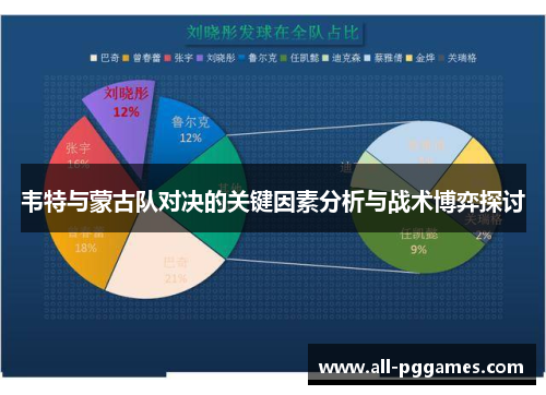 韦特与蒙古队对决的关键因素分析与战术博弈探讨