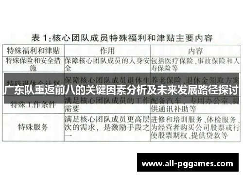 广东队重返前八的关键因素分析及未来发展路径探讨