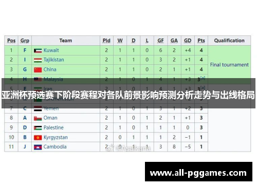 亚洲杯预选赛下阶段赛程对各队前景影响预测分析走势与出线格局 亚洲杯预选赛下阶段赛程对各队前景影响预测分析走势与出线格局