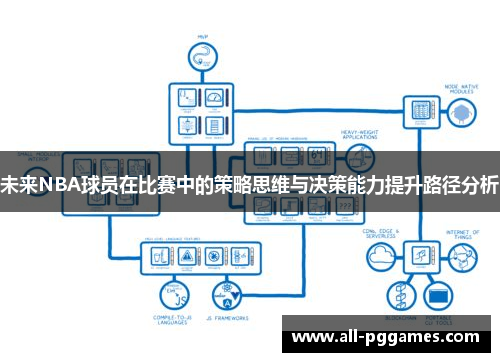 未来NBA球员在比赛中的策略思维与决策能力提升路径分析 未来NBA球员在比赛中的策略思维与决策能力提升路径分析